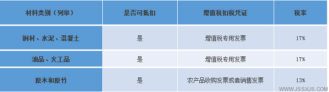 蘇興建設 蘇興建設